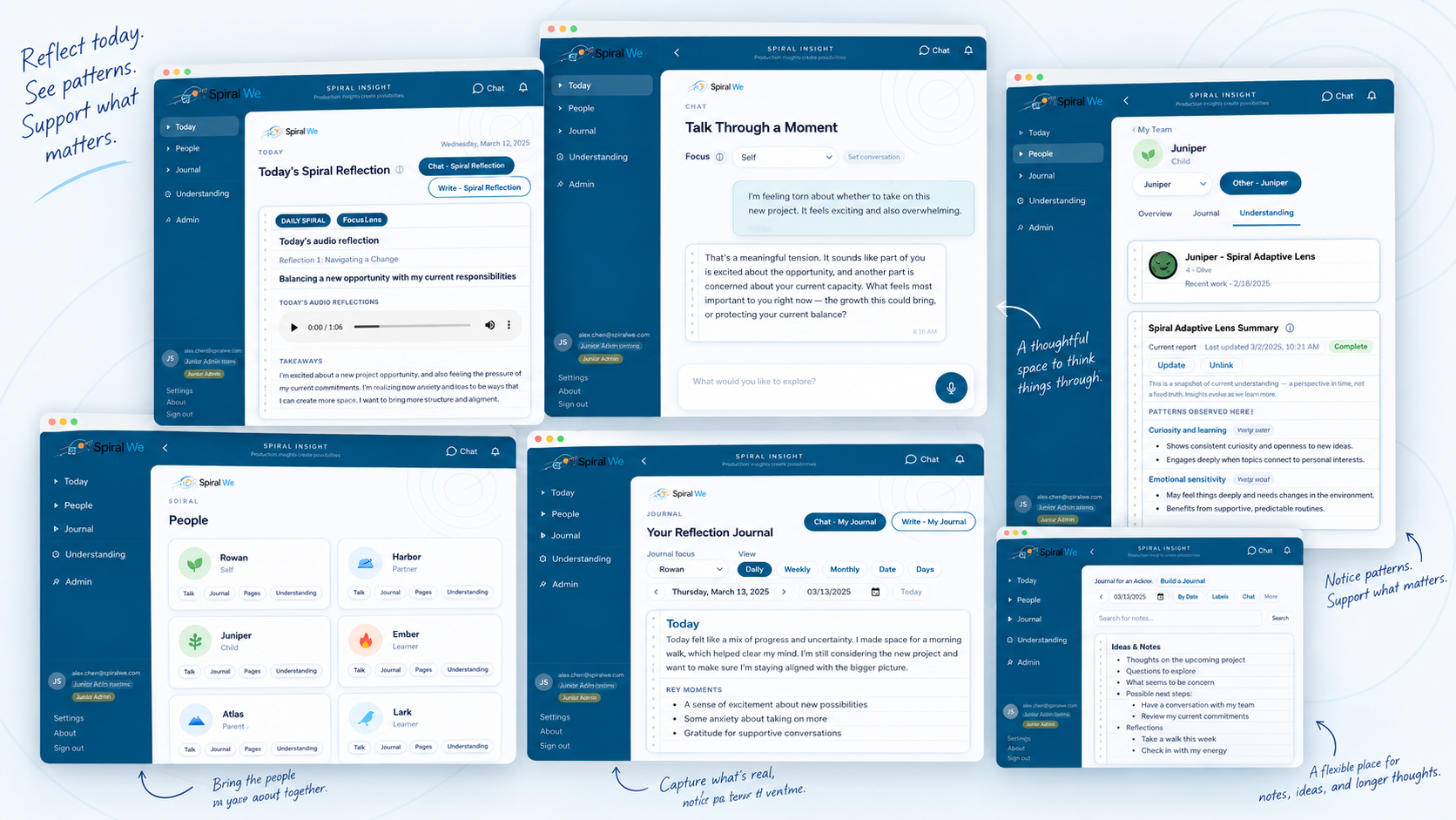Illustrative Spiral Insight interface collage showing Today reflections, chat, People, Journal, Understanding, and note pages